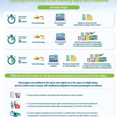 New CAAT Regulation Enhancing Passenger Rights – Effective May 20, 2025