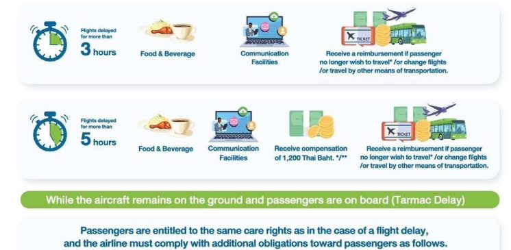 New CAAT Regulation Enhancing Passenger Rights – Effective May 20, 2025